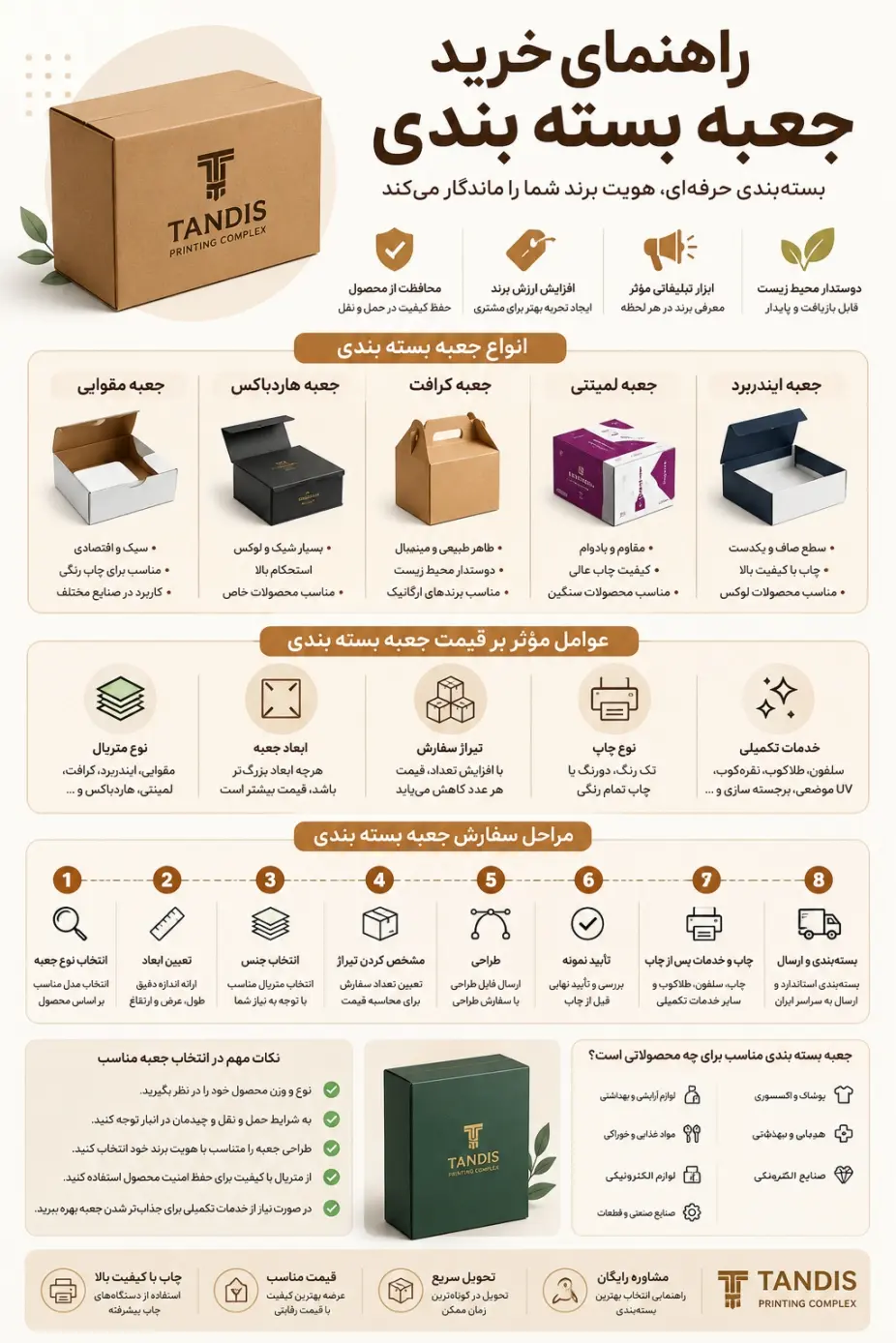 جعبه آماده 8 اینفوگرافی راهنمای خرید جعبه بسته بندی