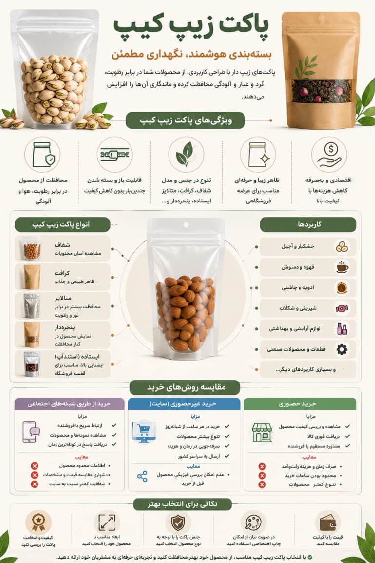 خرید زیپ کیپ 1 اینفوگرافی پاکت زیپ دار