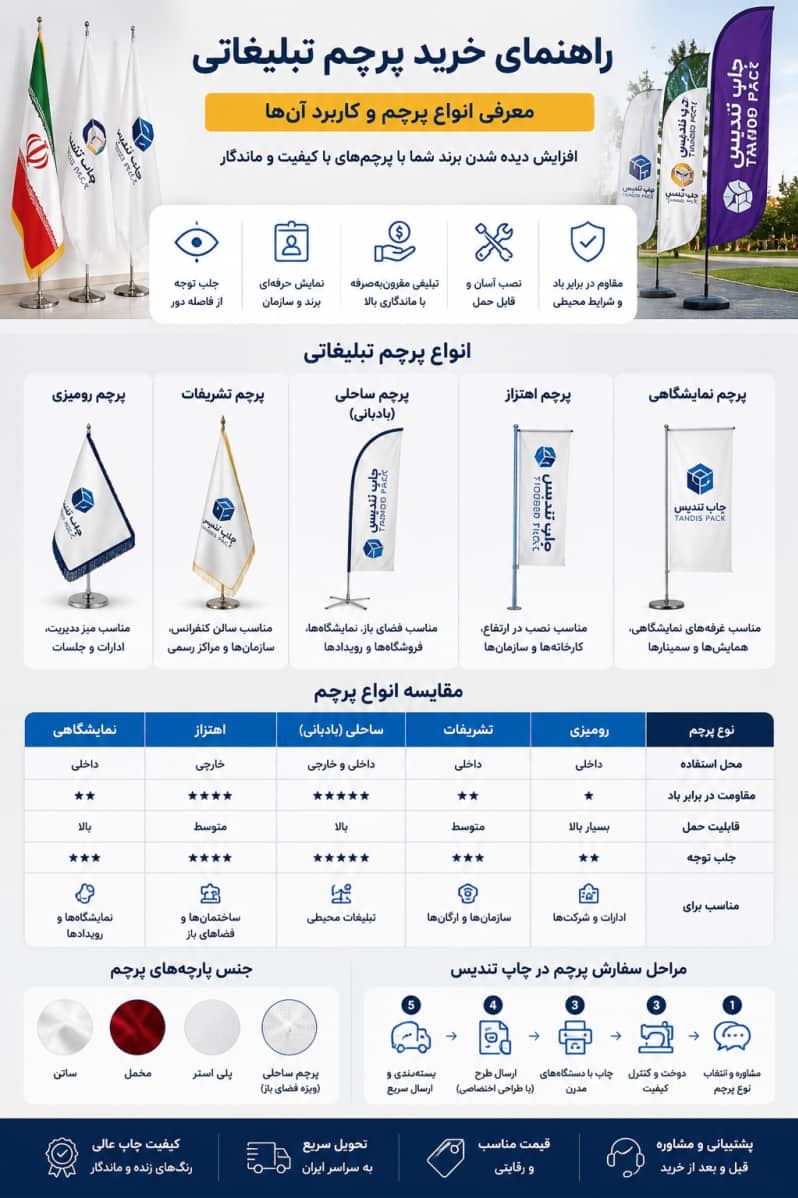چاپ پرچم 2 راهنمای خرید پرچم تبلیغاتی (1)