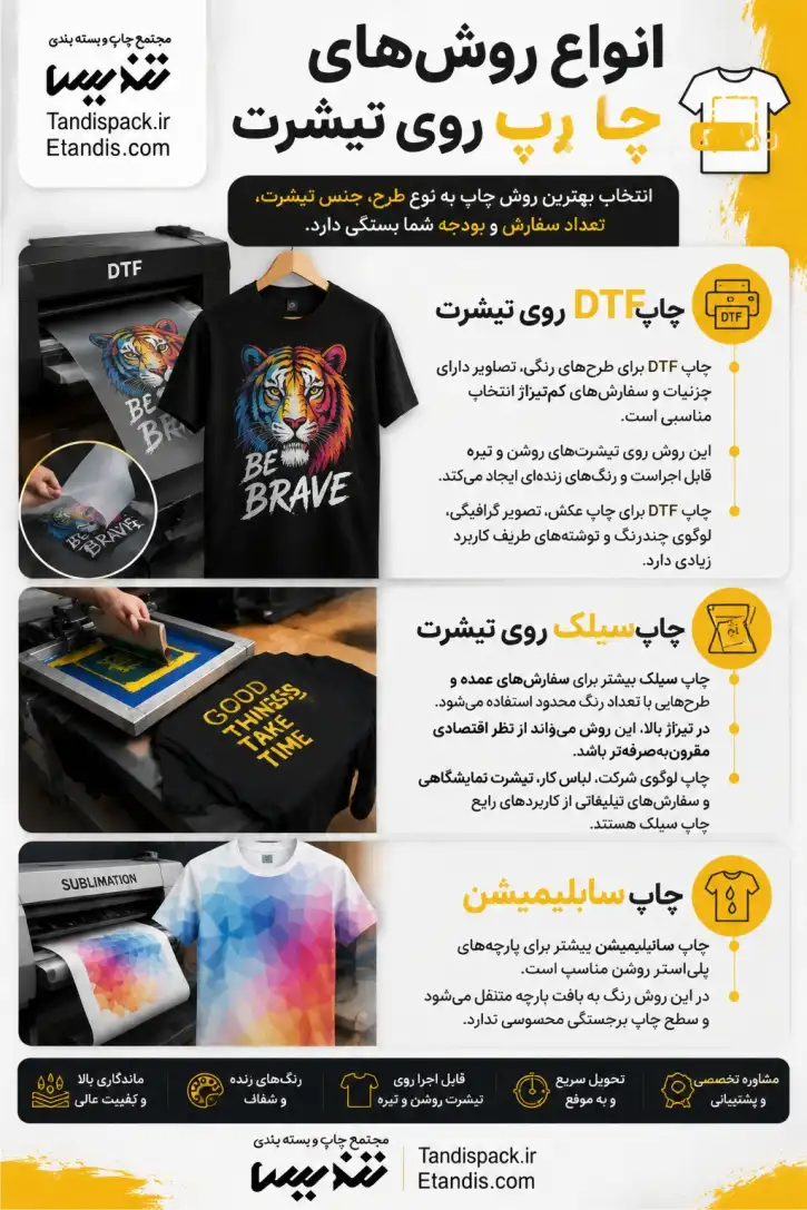 خرید تیشرت چاپی 3 انواع روش های چاپ روی تیشرت