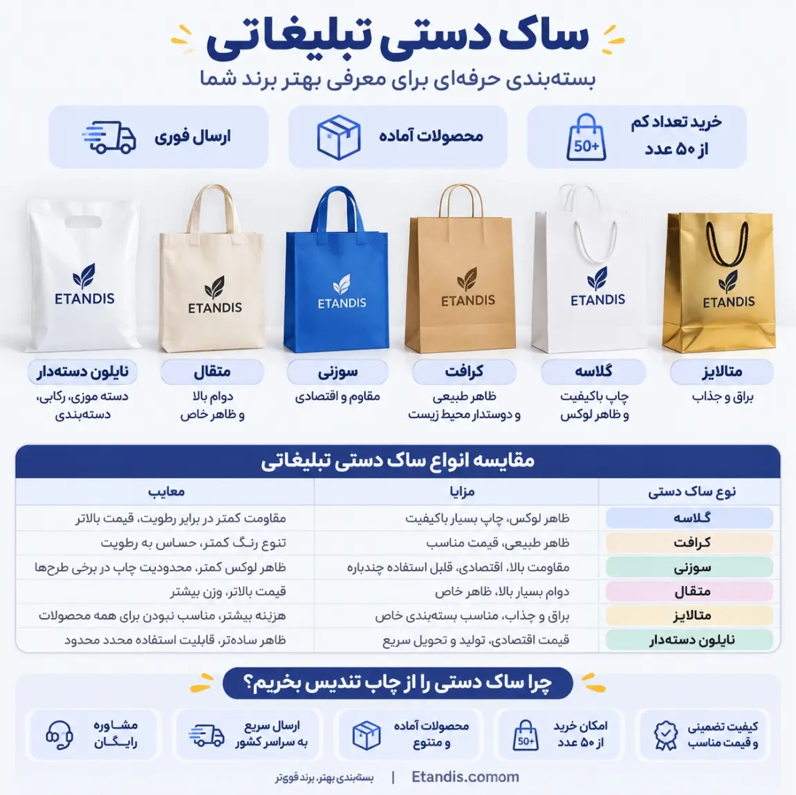 اینفوگرافی انواع ساک دستی
