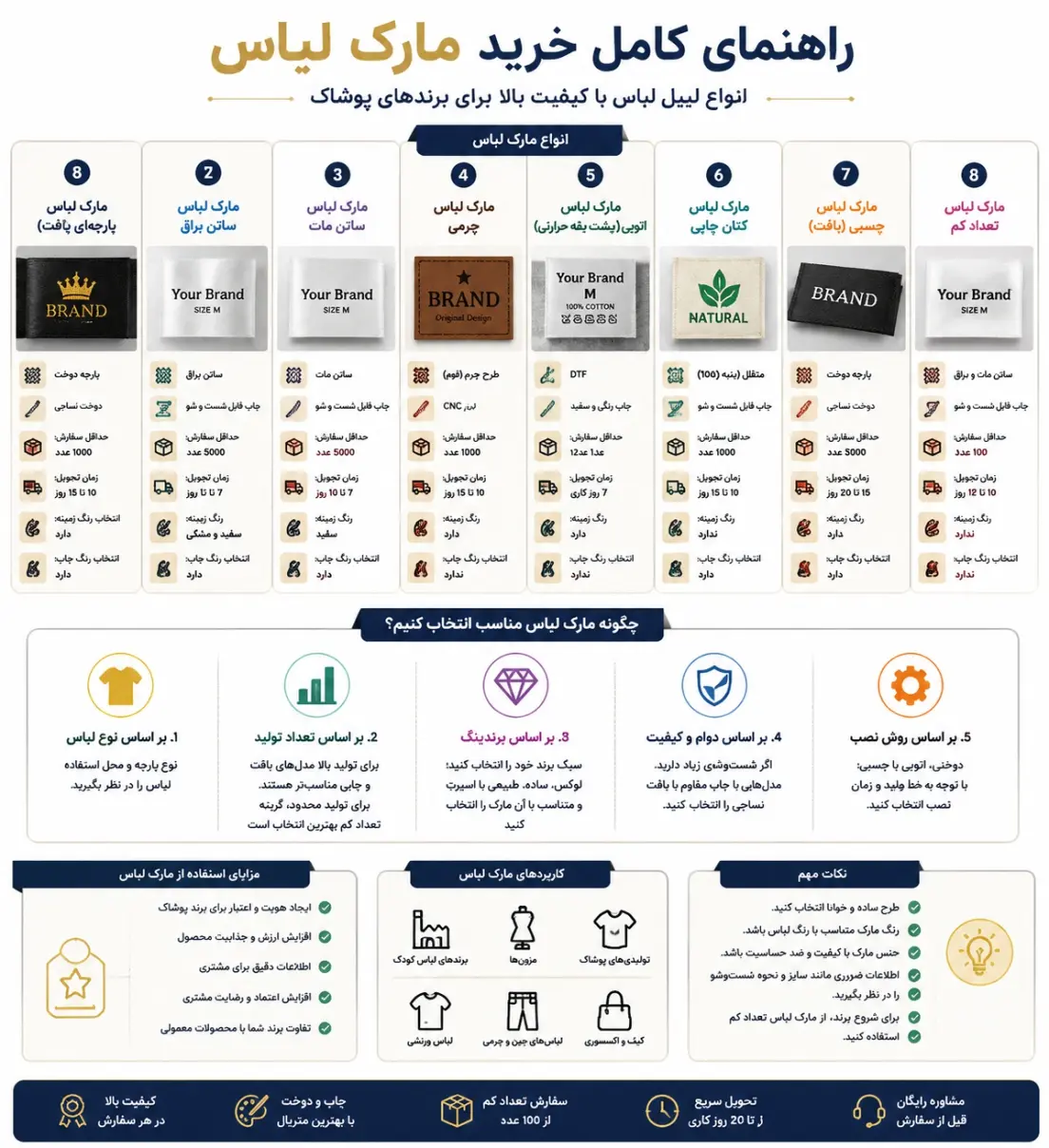 خرید مارک لباس - انواع جنس اتیکت پوشاک 11 اینوگرافی انتخاب مارک لباس
