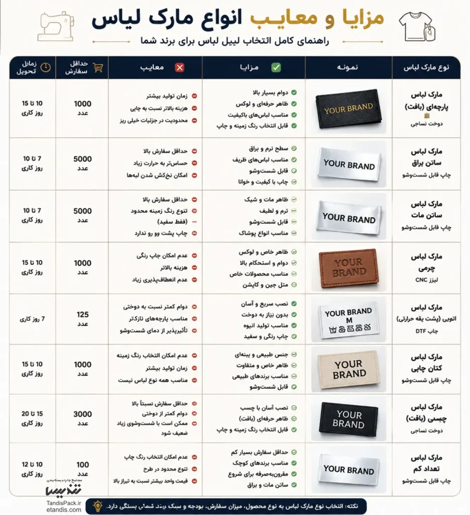 مزایا و معایت انواع مارک لباس