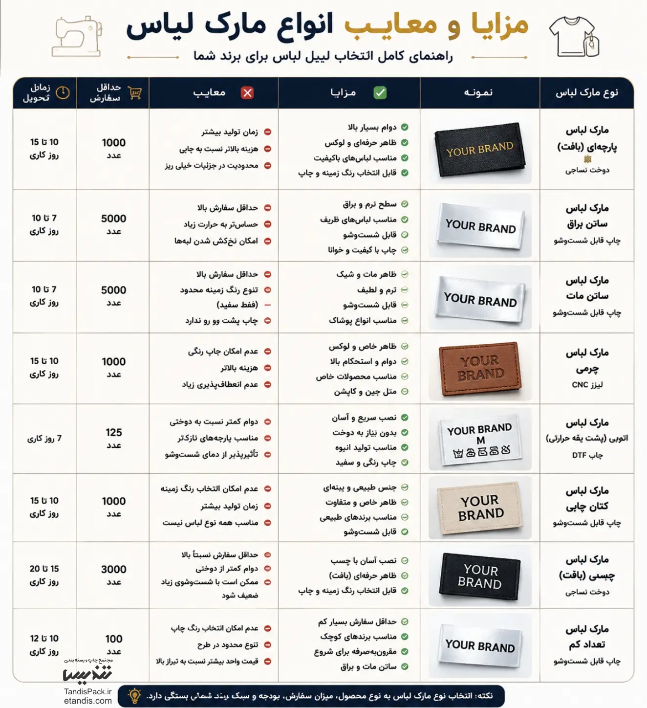 خرید مارک لباس - انواع جنس اتیکت پوشاک 12 مزایا و معایت انواع مارک لباس