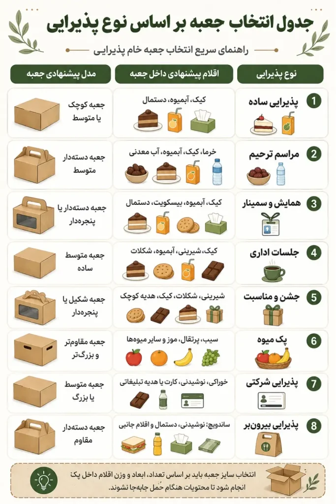 انتخاب مناسب پک پذیرایی