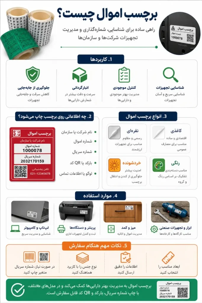 برچسب اموال 4 اینفوگرافی برچسب لیبل اموال